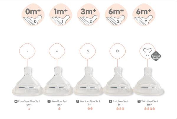 Hegen Teat Five size (2Pack) – Baby Harbour