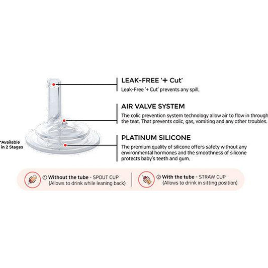 Grosmimi - Replacement Straw Teat Stage 2 (4pcs,Teat Only) - Baby Harbour